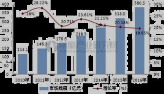 智慧醫療 以數據為核心，融合前沿技術的醫療服務新模式