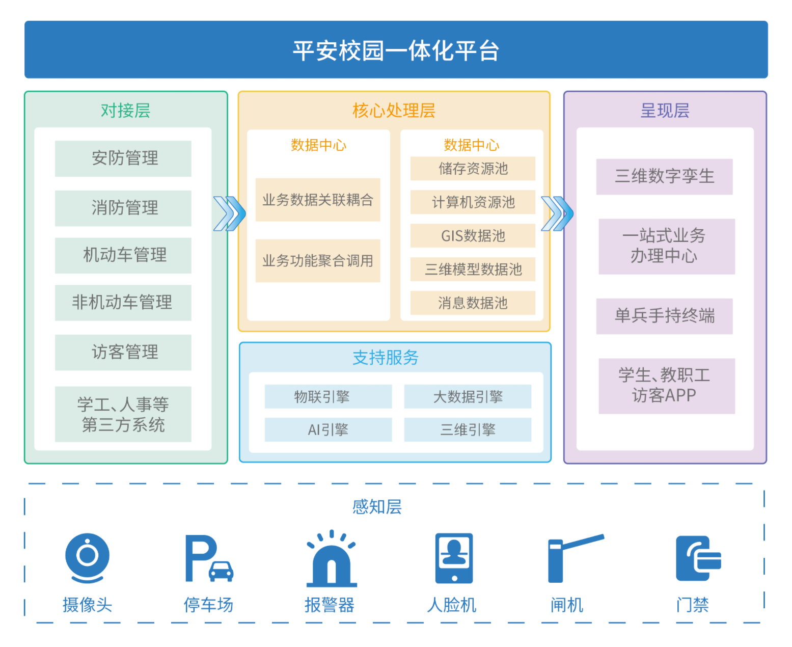 安全管理處 提高服務標桿、筑牢數據處理安全防線