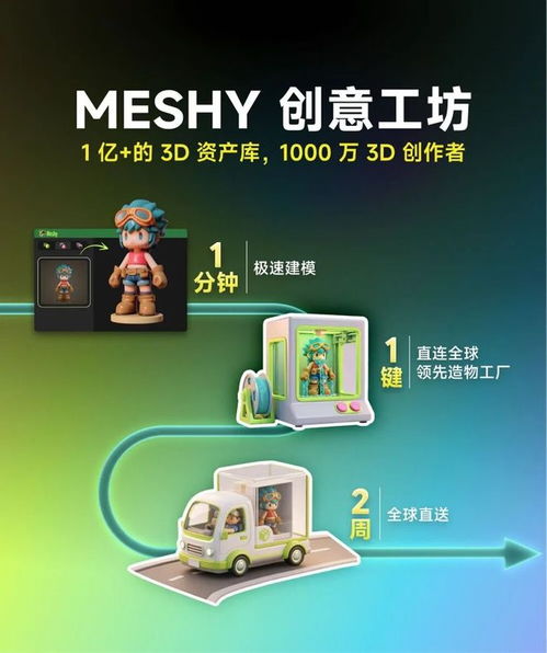meshy攜手拓竹 全面打通3D打印創作全鏈路，亮相TCT 2026數字文化創意內容應用服務