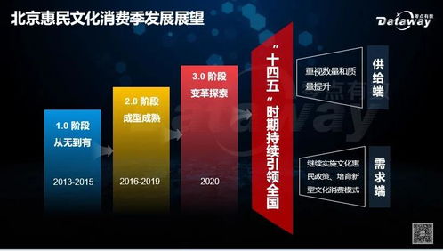 數字驅動 文創新生 北京文化消費高峰論壇聚焦“零點視角”下的文化消費新格局