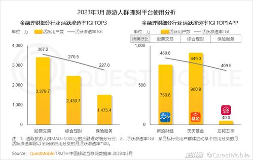 旅游服務App月活近1.4億 數字化推動旅游文化服務閉環的深度洞察